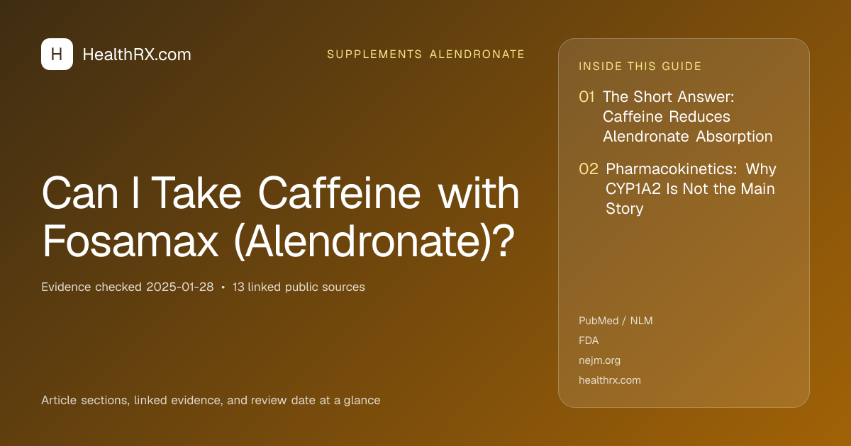 Evidence overview for supplements alendronate: Can I Take Caffeine with Fosamax (Alendronate)?