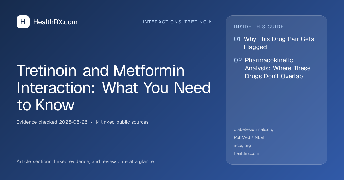 Evidence overview for interactions tretinoin: Tretinoin and Metformin Interaction: What You Need to Know