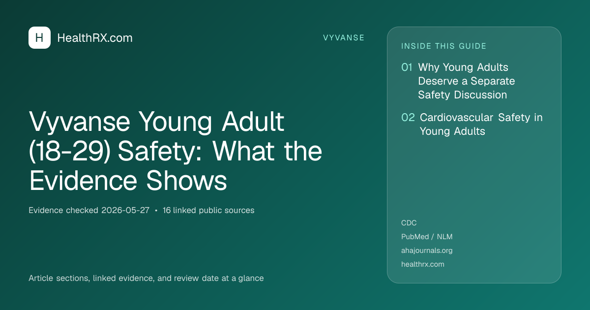Evidence overview for Vyvanse Young Adult (18-29) Safety: What the Evidence Shows