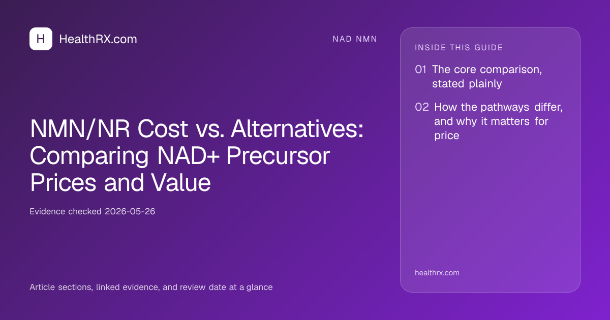 Evidence overview for NMN/NR Cost vs. Alternatives: Comparing NAD+ Precursor Prices and Value