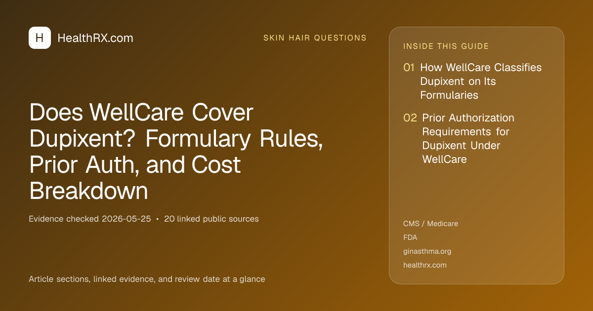 Evidence overview for Does WellCare Cover Dupixent? Formulary Rules, Prior Auth, and Cost Breakdown