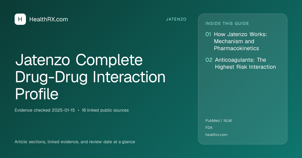 Evidence overview for Jatenzo Complete Drug-Drug Interaction Profile