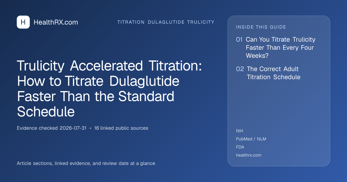 Evidence overview for Trulicity Accelerated Titration: How to Titrate Dulaglutide Faster Than the Standard Schedule