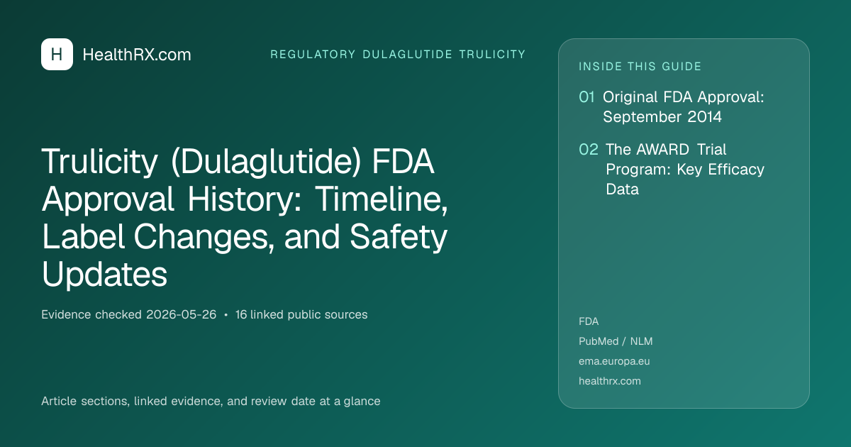 Evidence overview for Trulicity (Dulaglutide) FDA Approval History: Timeline, Label Changes, and Safety Updates