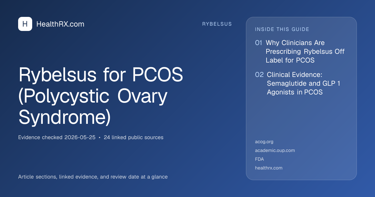 Evidence overview for Rybelsus for PCOS (Polycystic Ovary Syndrome)