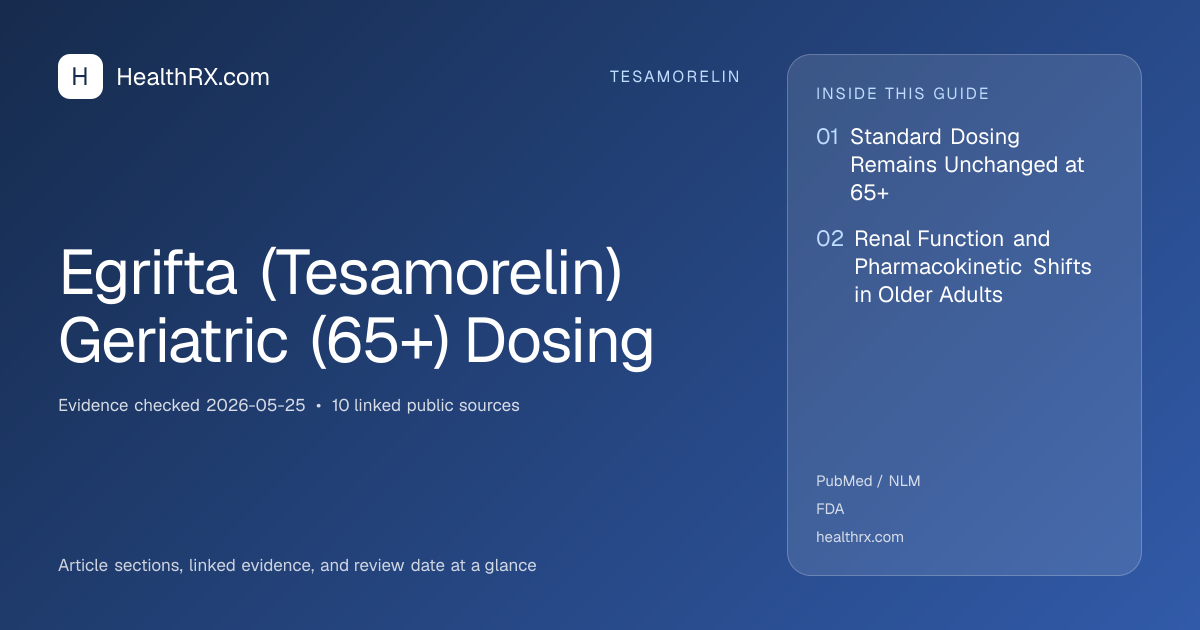 Evidence overview for Egrifta (Tesamorelin) Geriatric (65+) Dosing