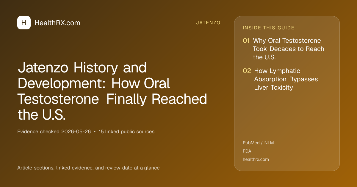 Evidence overview for Jatenzo History and Development: How Oral Testosterone Finally Reached the U.S.