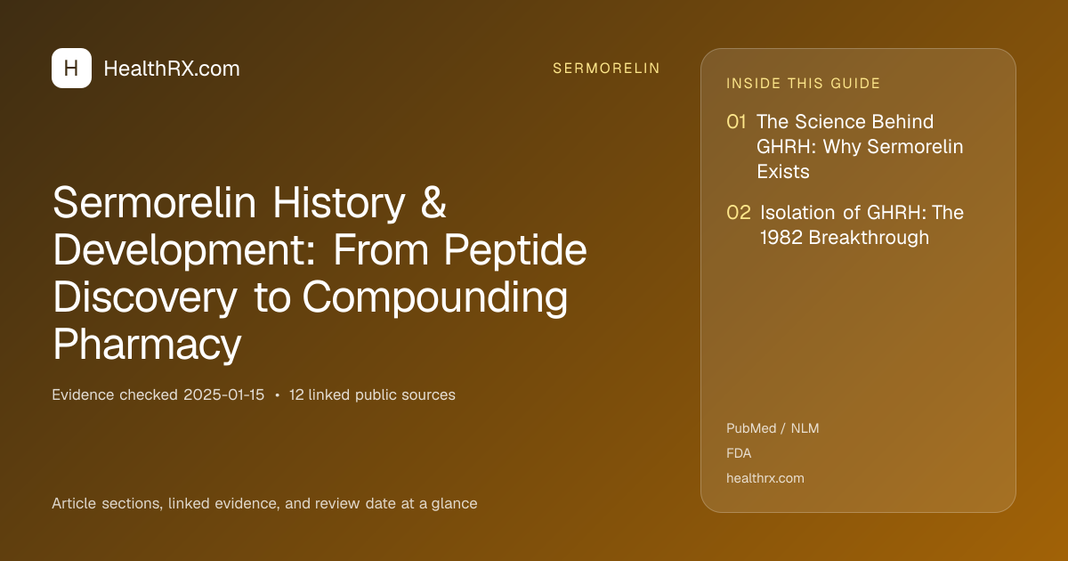 Evidence overview for Sermorelin History & Development: From Peptide Discovery to Compounding Pharmacy