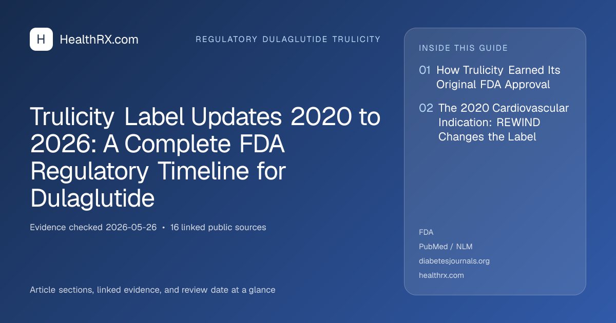 Evidence overview for Trulicity Label Updates 2020 to 2026: A Complete FDA Regulatory Timeline for Dulaglutide