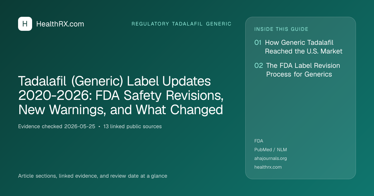 Evidence overview for Tadalafil (Generic) Label Updates 2020-2026: FDA Safety Revisions, New Warnings, and What Changed