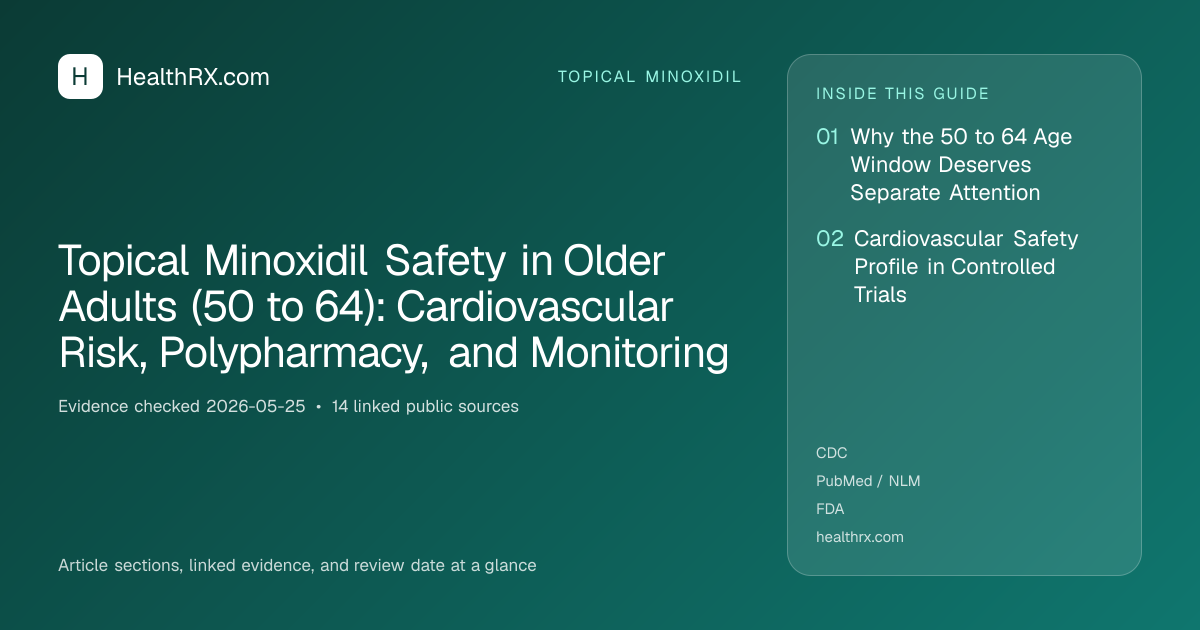 Evidence overview for Topical Minoxidil Safety in Older Adults (50 to 64): Cardiovascular Risk, Polypharmacy, and Monitoring