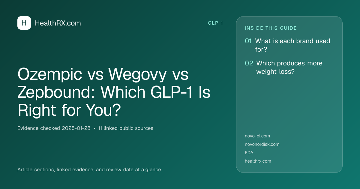 Evidence overview for Ozempic vs Wegovy vs Zepbound: Which GLP-1 Is Right for You?