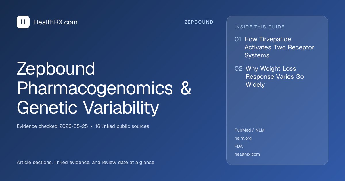 Evidence overview for Zepbound Pharmacogenomics & Genetic Variability