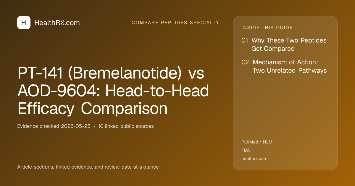 Evidence overview for PT-141 (Bremelanotide) vs AOD-9604: Head-to-Head Efficacy Comparison