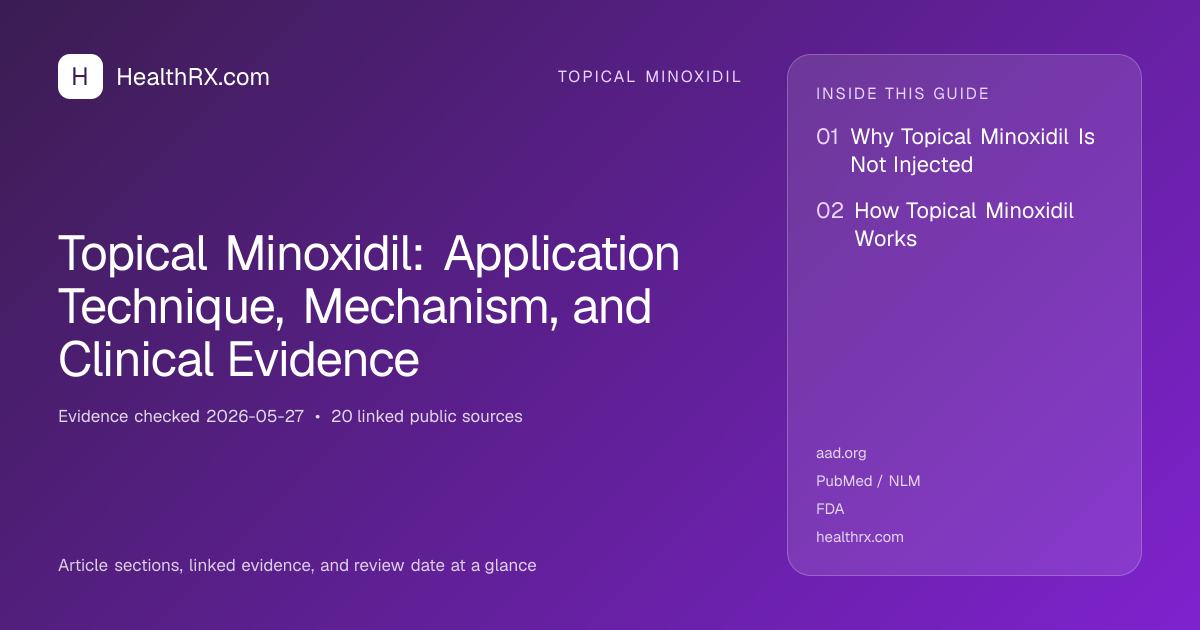 Evidence overview for topical minoxidil: Topical Minoxidil: Application Technique, Mechanism, and Clinical Evidence