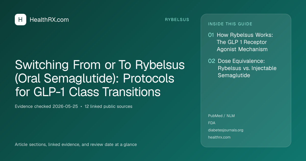 Evidence overview for Switching From or To Rybelsus (Oral Semaglutide): Protocols for GLP-1 Class Transitions
