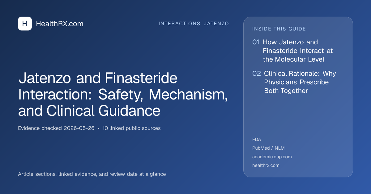 Evidence overview for Jatenzo and Finasteride Interaction: Safety, Mechanism, and Clinical Guidance