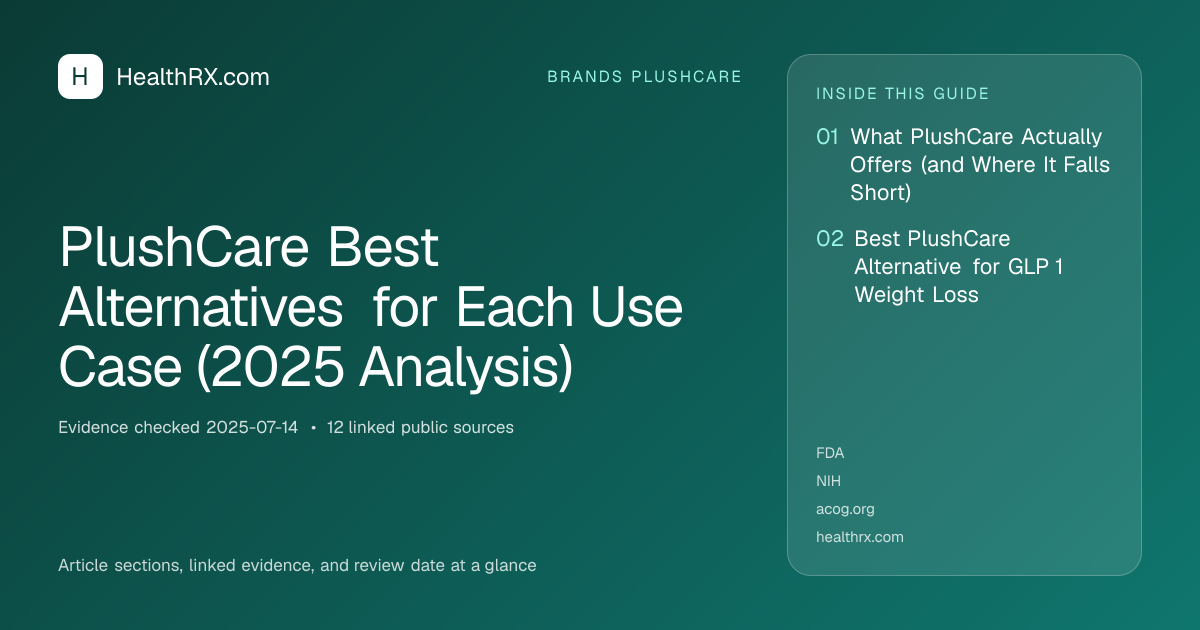 Evidence overview for PlushCare Best Alternatives for Each Use Case (2025 Analysis)