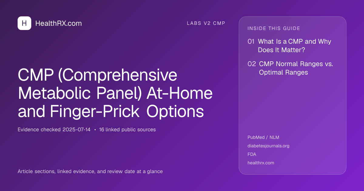 Evidence overview for CMP (Comprehensive Metabolic Panel) At-Home and Finger-Prick Options