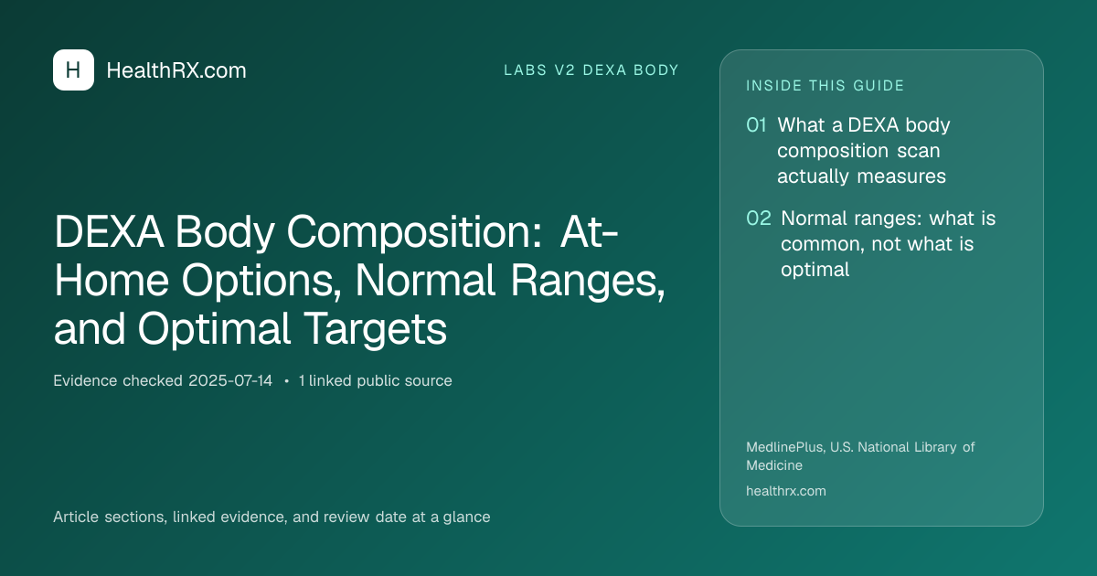 Evidence overview for DEXA Body Composition: At-Home Options, Normal Ranges, and Optimal Targets