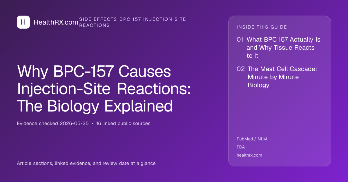 Evidence overview for Why BPC-157 Causes Injection-Site Reactions: The Biology Explained