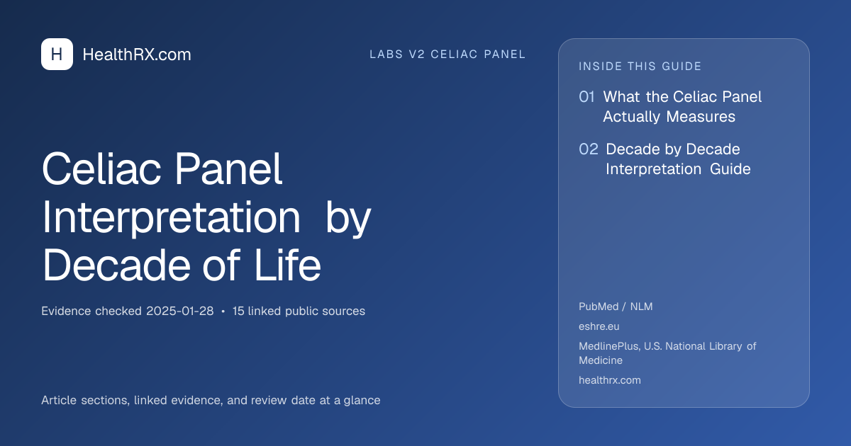 Evidence overview for Celiac Panel Interpretation by Decade of Life
