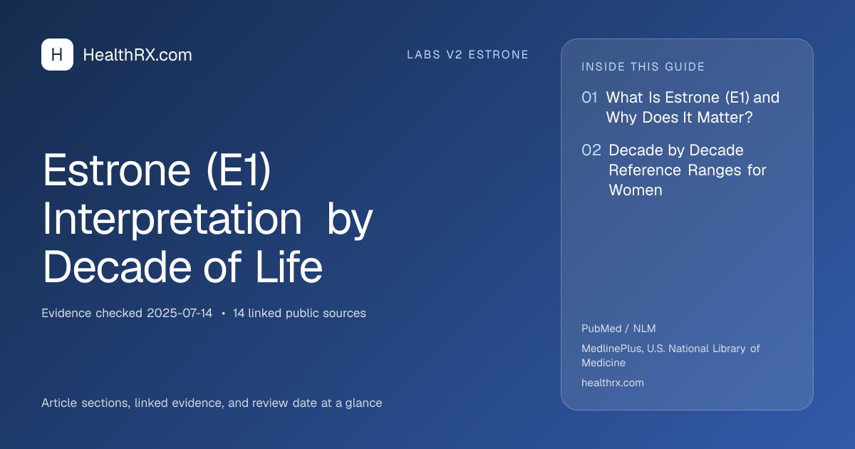 Evidence overview for Estrone (E1) Interpretation by Decade of Life