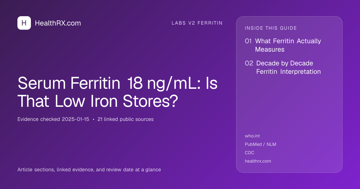 Evidence overview for Serum Ferritin 18 ng/mL: Is That Low Iron Stores?