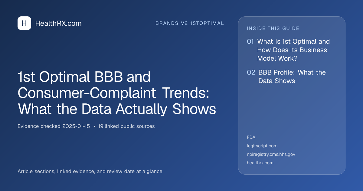 Evidence overview for 1st Optimal BBB and Consumer-Complaint Trends: What the Data Actually Shows