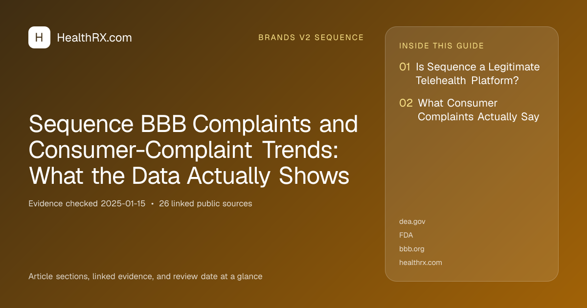 Evidence overview for Sequence BBB Complaints and Consumer-Complaint Trends: What the Data Actually Shows