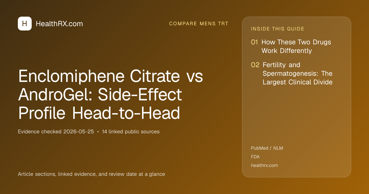 Evidence overview for Enclomiphene Citrate vs AndroGel: Side-Effect Profile Head-to-Head