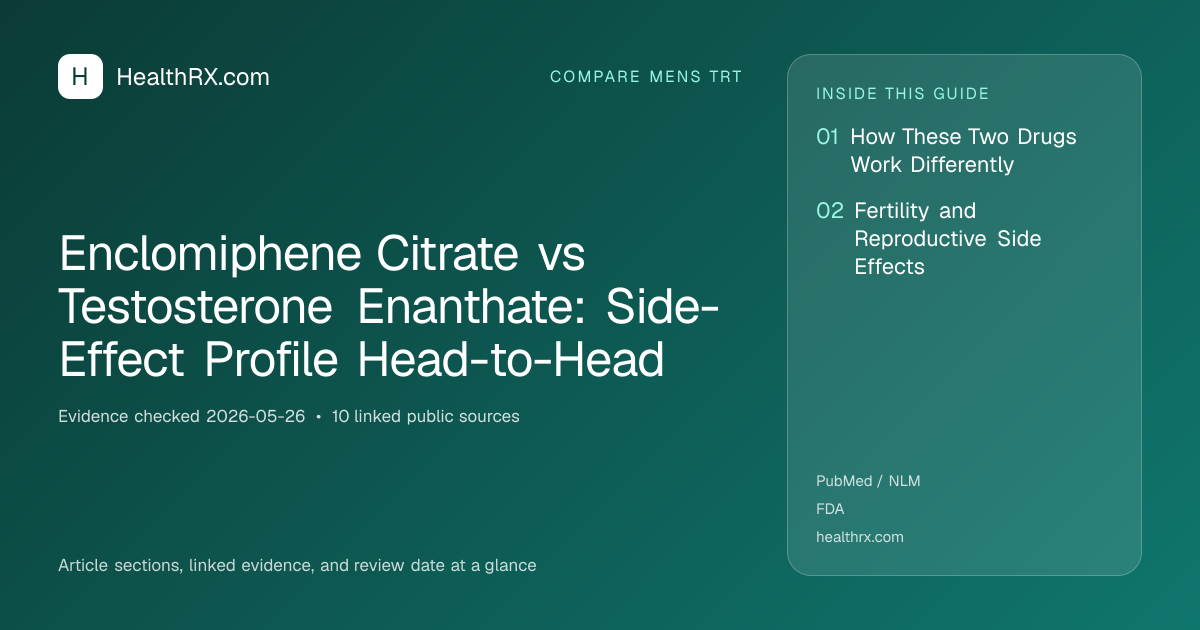 Evidence overview for Enclomiphene Citrate vs Testosterone Enanthate: Side-Effect Profile Head-to-Head