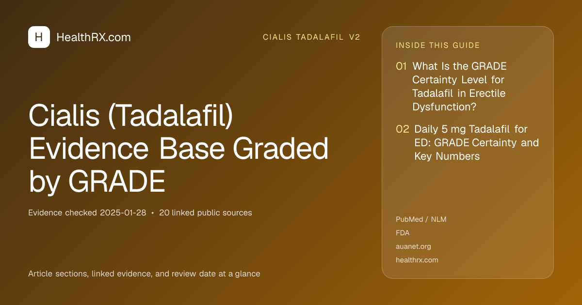 Evidence overview for cialis tadalafil v2: Cialis (Tadalafil) Evidence Base Graded by GRADE