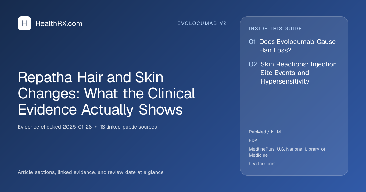 Evidence overview for evolocumab v2: Repatha Hair and Skin Changes: What the Clinical Evidence Actually Shows