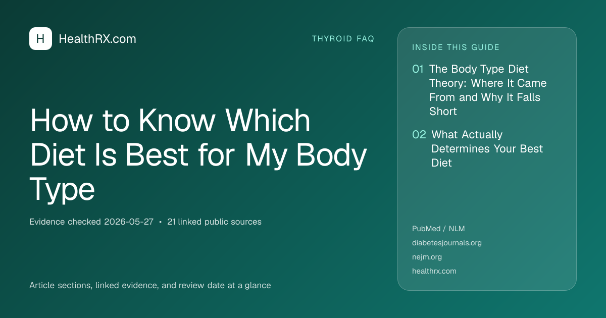 Evidence overview for thyroid faq: How to Know Which Diet Is Best for My Body Type