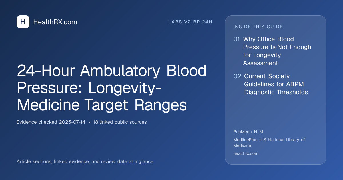 Evidence overview for 24-Hour Ambulatory Blood Pressure: Longevity-Medicine Target Ranges