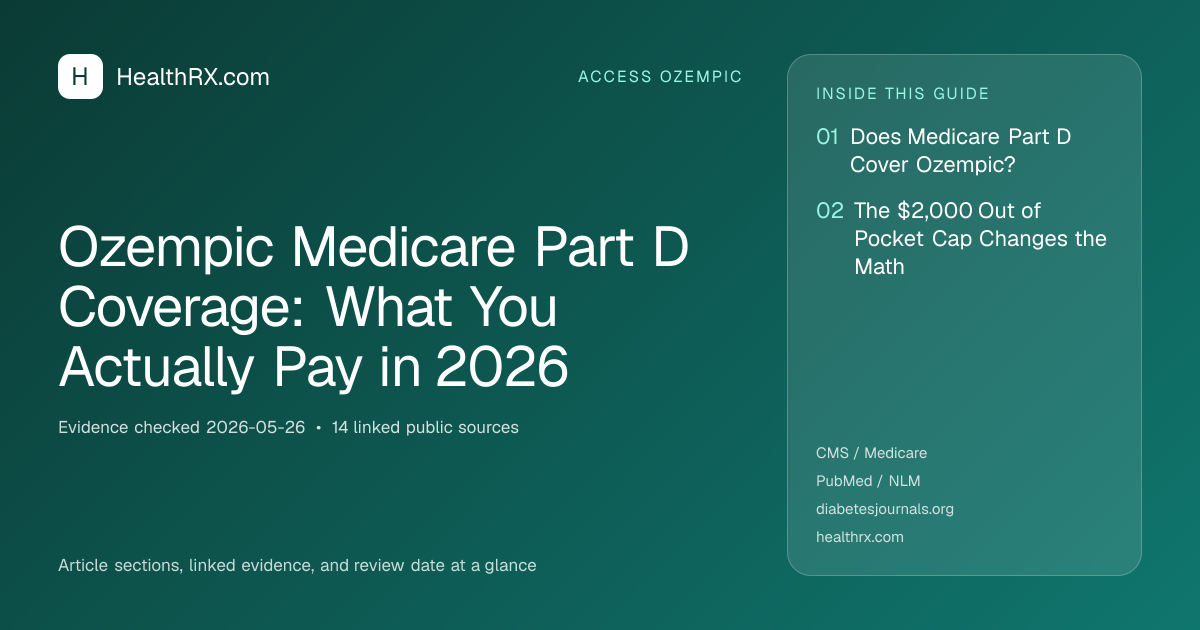 Evidence overview for Ozempic Medicare Part D Coverage: What You Actually Pay in 2026