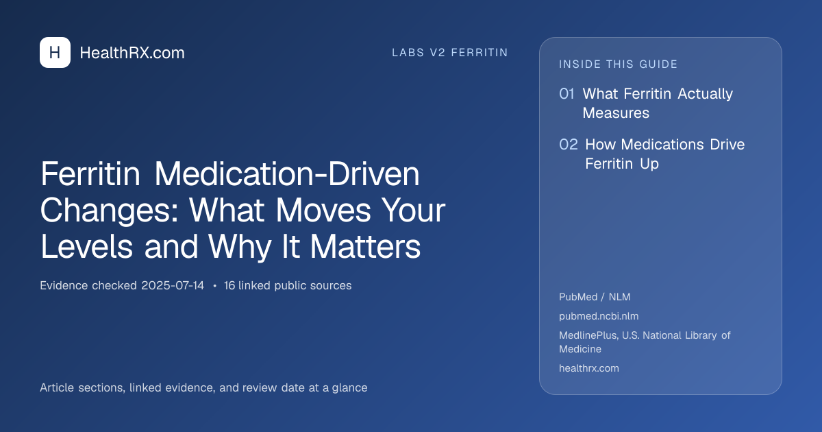 Evidence overview for Ferritin Medication-Driven Changes: What Moves Your Levels and Why It Matters