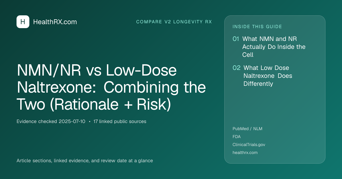Evidence overview for NMN/NR vs Low-Dose Naltrexone: Combining the Two (Rationale + Risk)
