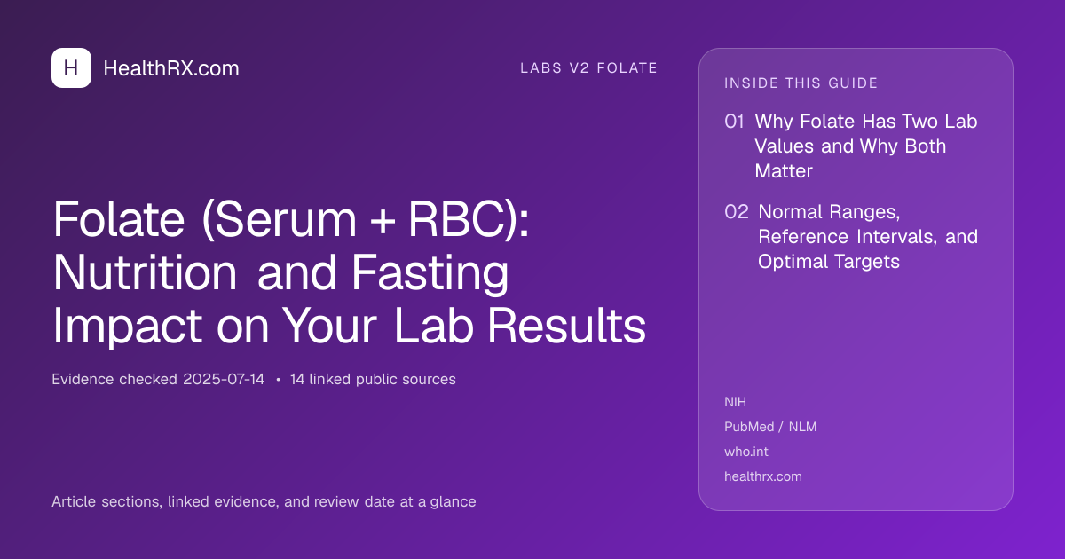 Evidence overview for Folate (Serum + RBC): Nutrition and Fasting Impact on Your Lab Results