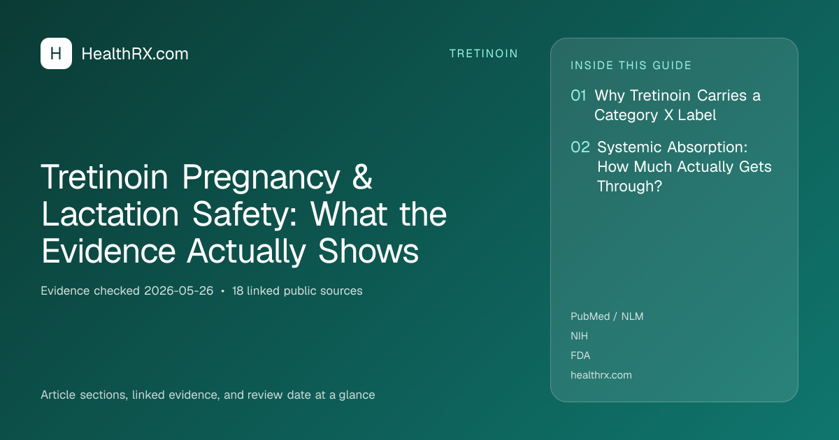 Evidence overview for Tretinoin Pregnancy & Lactation Safety: What the Evidence Actually Shows