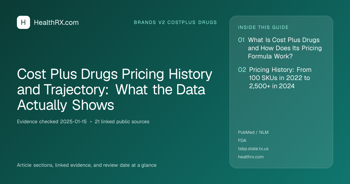 Evidence overview for Cost Plus Drugs Pricing History and Trajectory: What the Data Actually Shows