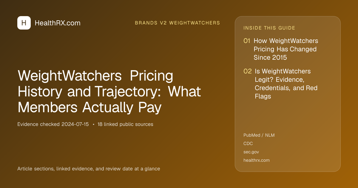 Evidence overview for WeightWatchers Pricing History and Trajectory: What Members Actually Pay
