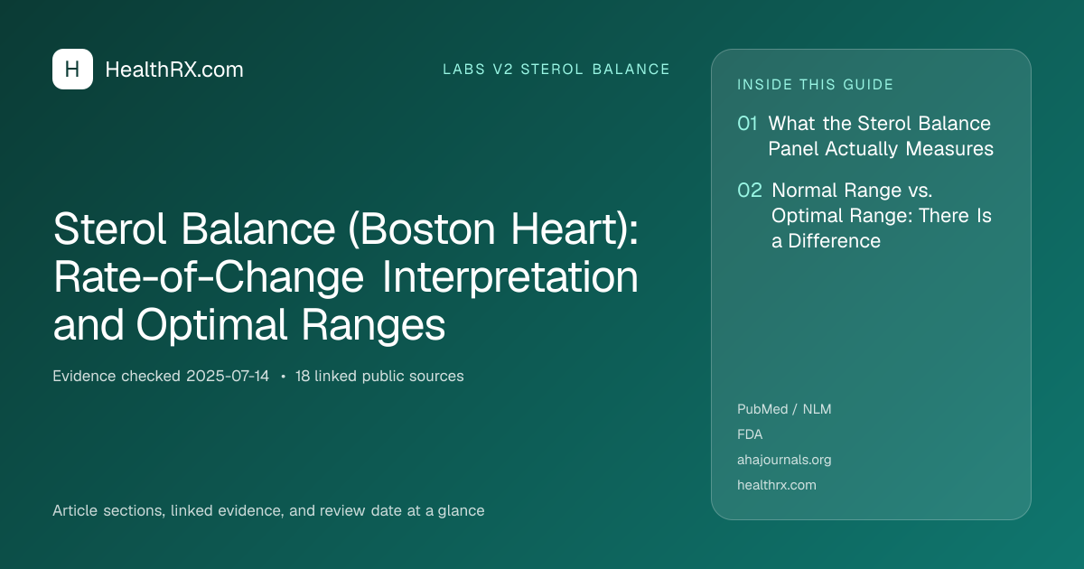 Evidence overview for Sterol Balance (Boston Heart): Rate-of-Change Interpretation and Optimal Ranges