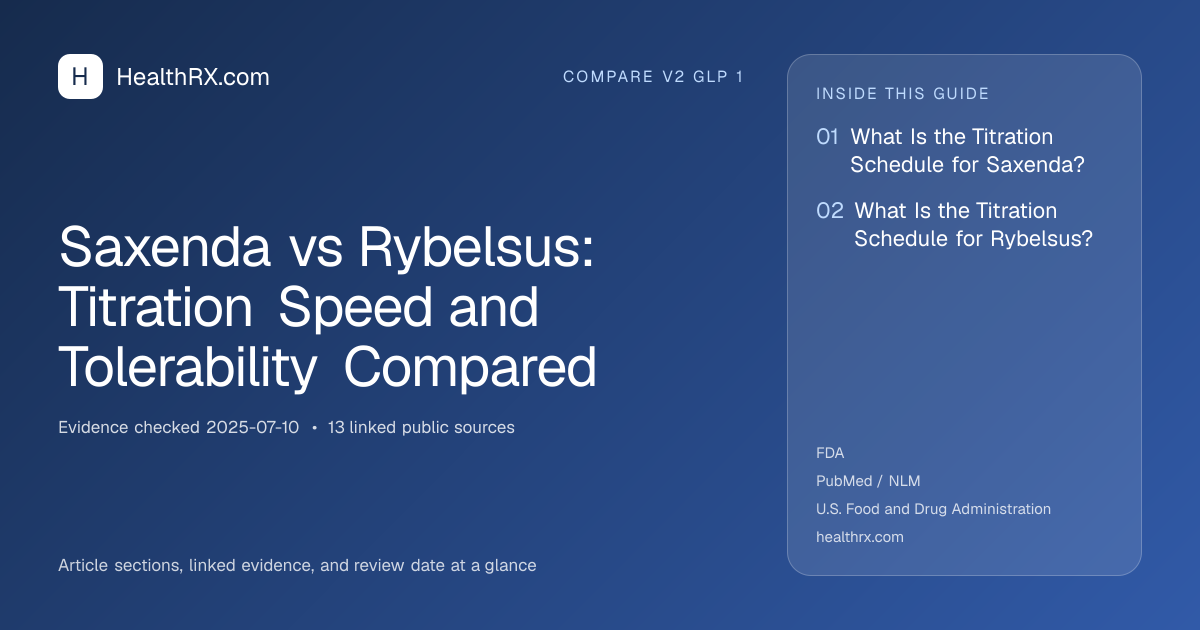 Evidence overview for Saxenda vs Rybelsus: Titration Speed and Tolerability Compared