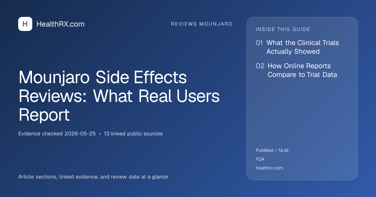 Evidence overview for Mounjaro Side Effects Reviews: What Real Users Report