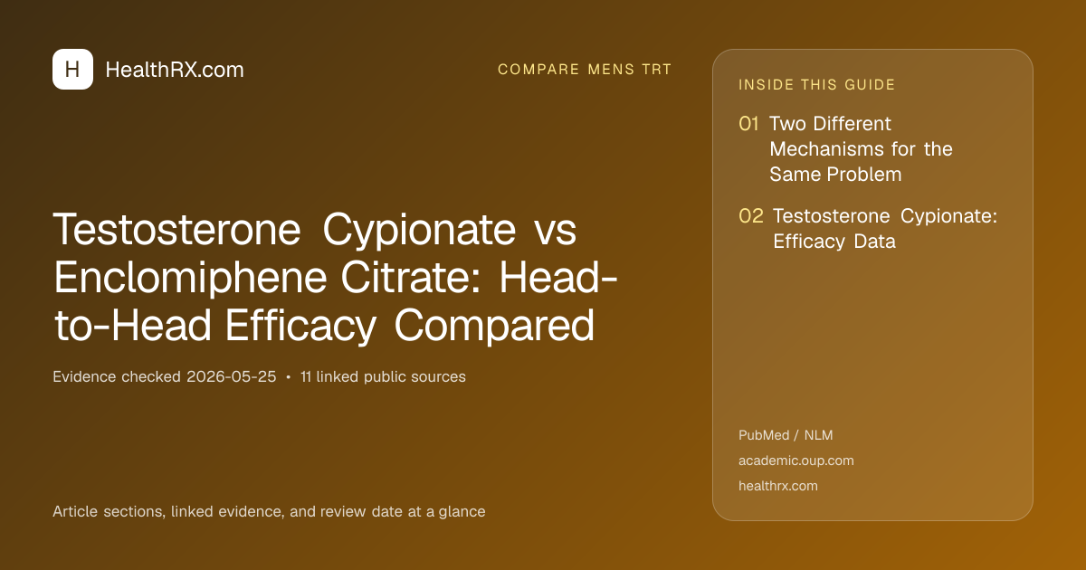 Evidence overview for Testosterone Cypionate vs Enclomiphene Citrate: Head-to-Head Efficacy Compared