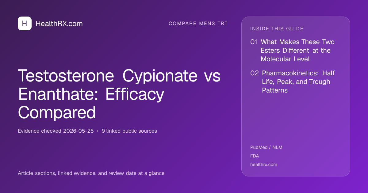 Evidence overview for Testosterone Cypionate vs Enanthate: Efficacy Compared