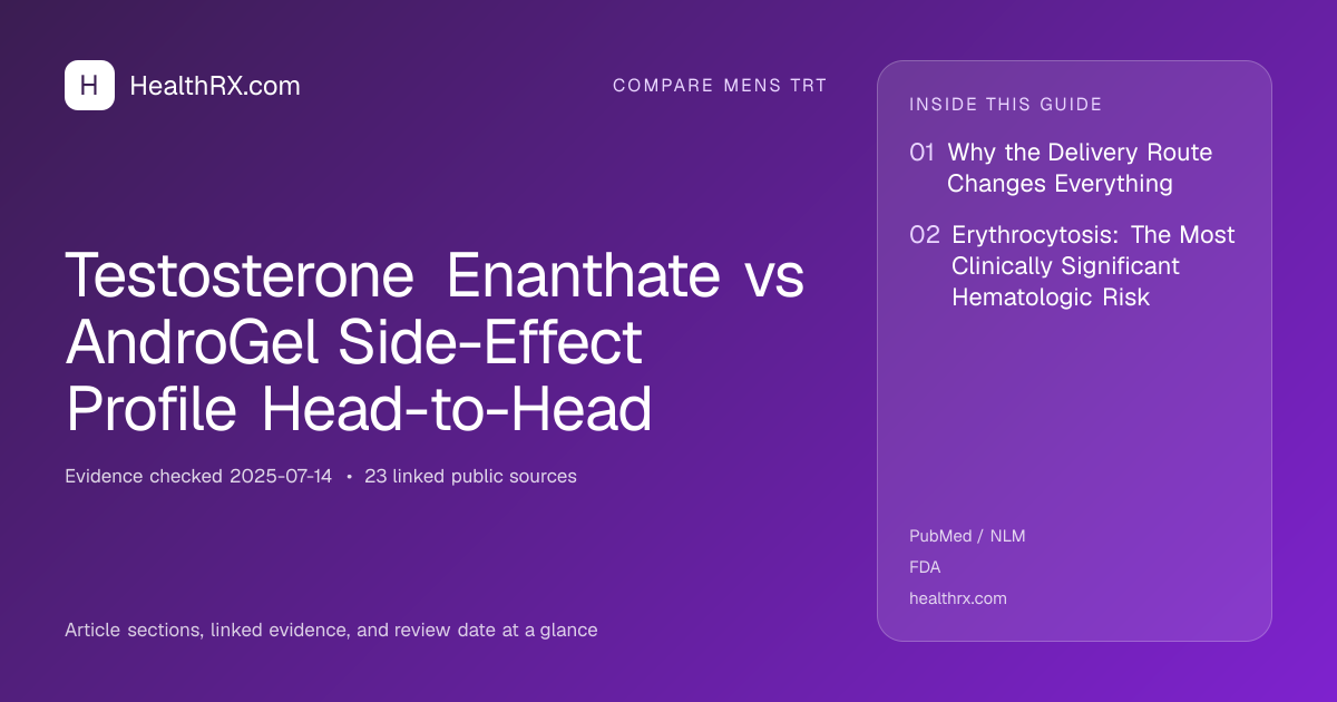 Evidence overview for Testosterone Enanthate vs AndroGel Side-Effect Profile Head-to-Head