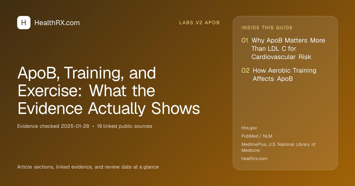 Evidence overview for ApoB, Training, and Exercise: What the Evidence Actually Shows
